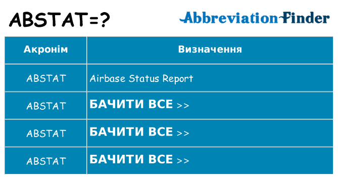 Що abstat означають