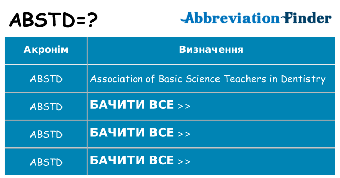 Що abstd означають