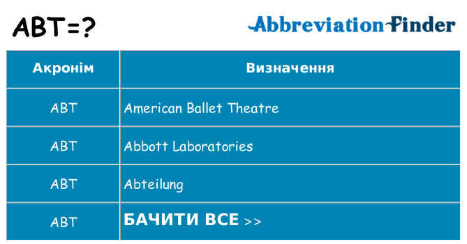 Що abt означають