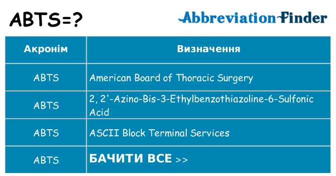 Що abts означають