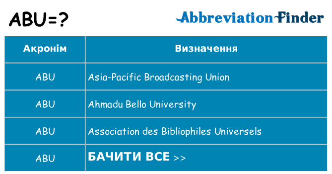 Що abu означають