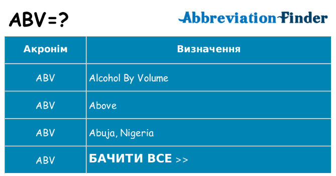 Що abv означають