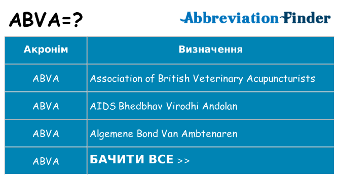 Що abva означають