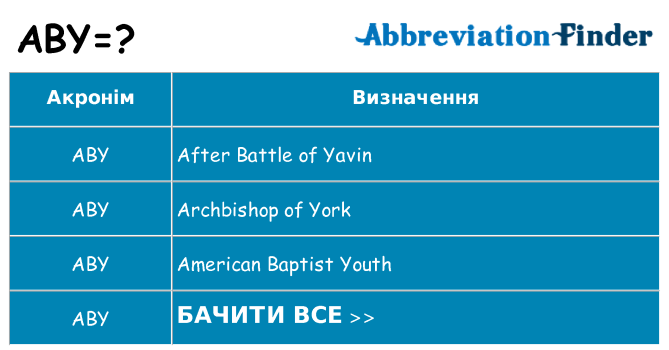Що aby означають