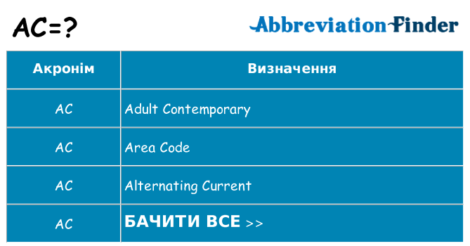 Що ac означають