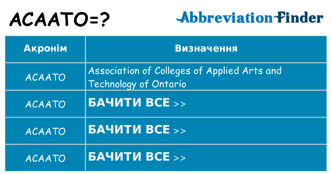 Що acaato означають