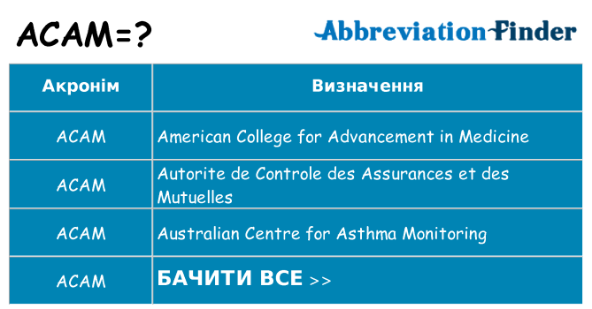 Що acam означають