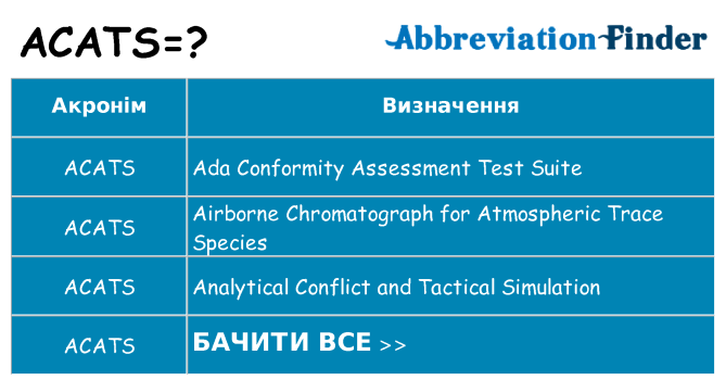 Що acats означають