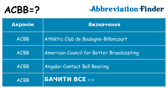 Що acbb означають