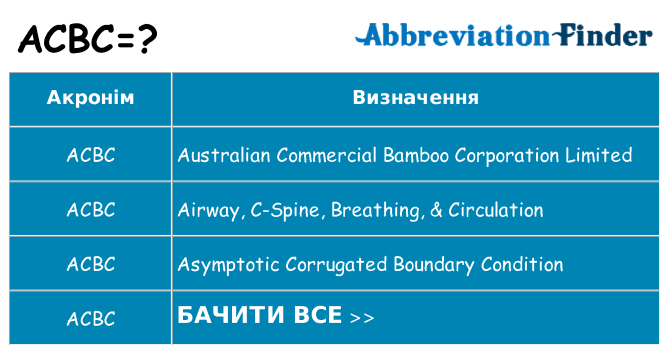 Що acbc означають