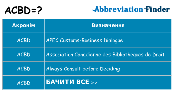 Що acbd означають