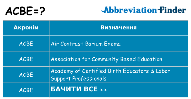 Що acbe означають
