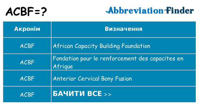 Що acbf означають