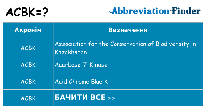 Що acbk означають