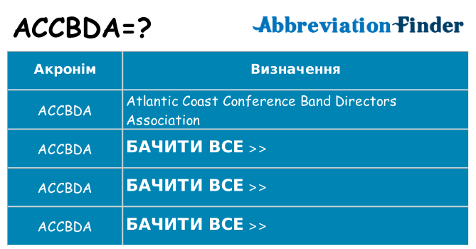 Що accbda означають