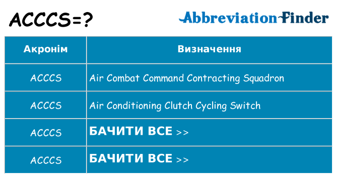 Що acccs означають