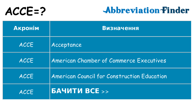 Що acce означають