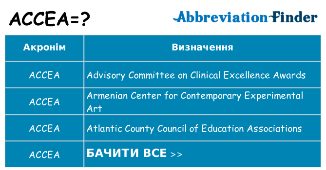 Що accea означають