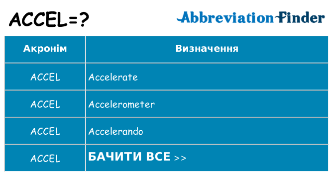 Що accel означають