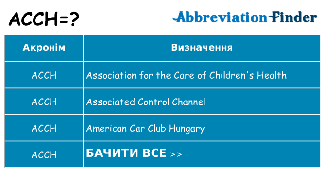 Що acch означають