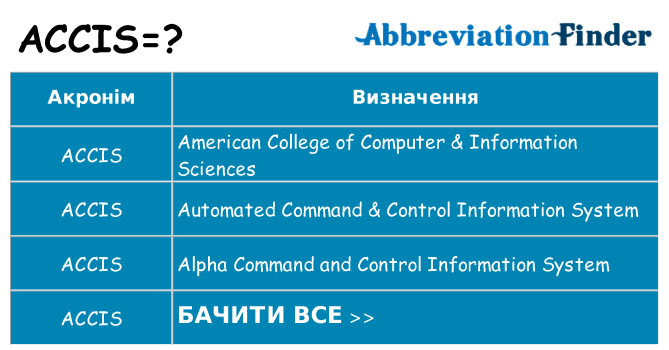 Що accis означають