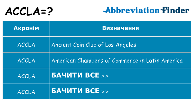 Що accla означають