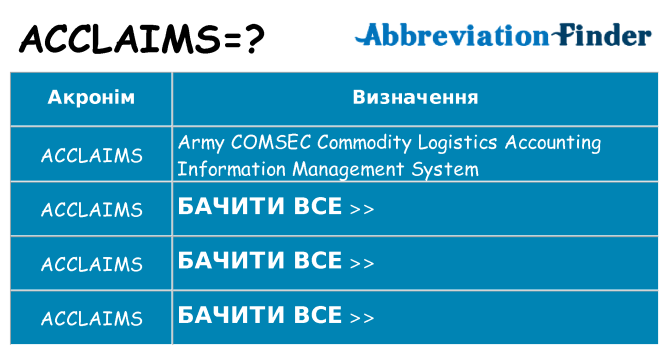 Що acclaims означають
