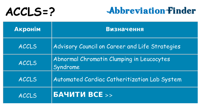 Що accls означають