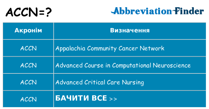 Що accn означають