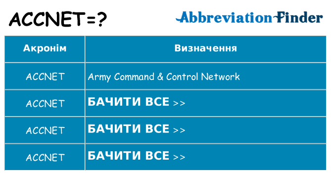 Що accnet означають