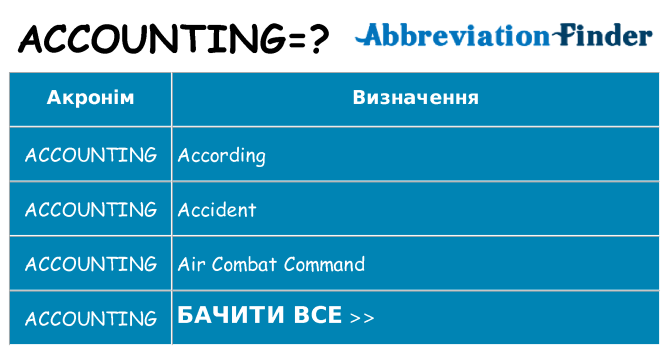 Що accounting означають