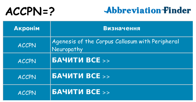 Що accpn означають