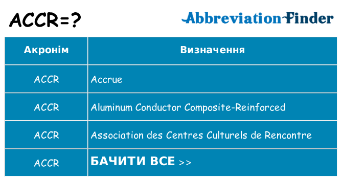 Що accr означають