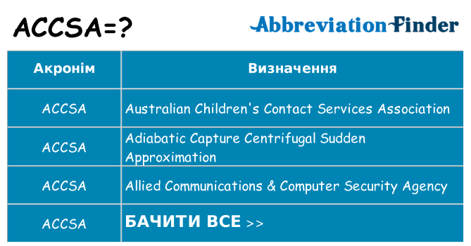Що accsa означають