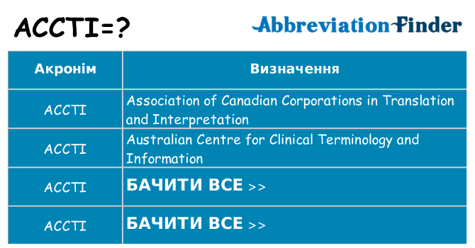 Що accti означають