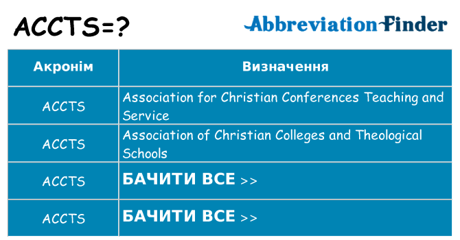 Що accts означають
