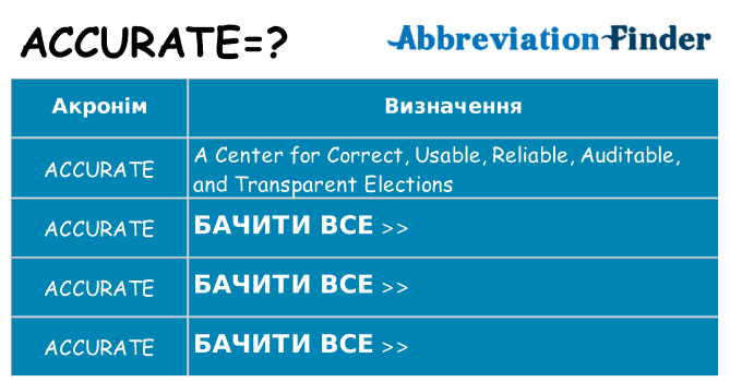 Що accurate означають