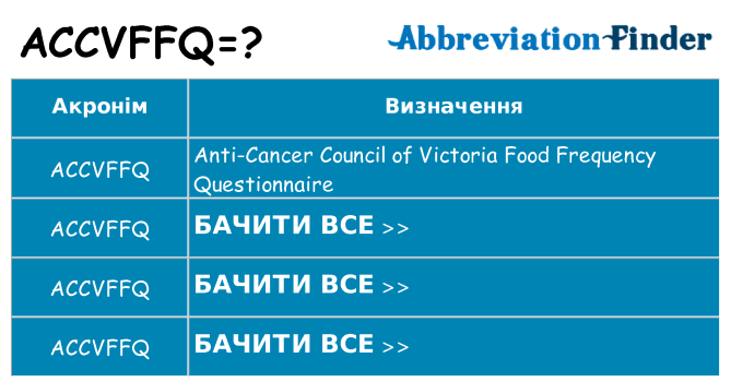 Що accvffq означають