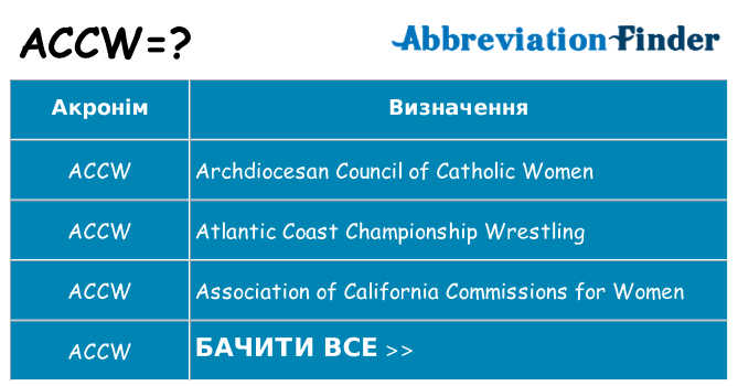 Що accw означають