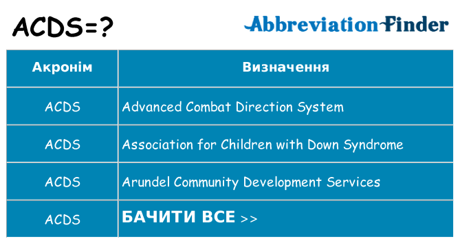 Що acds означають