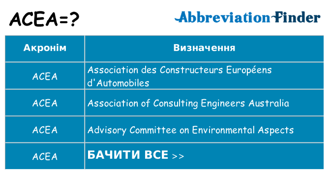 Що acea означають