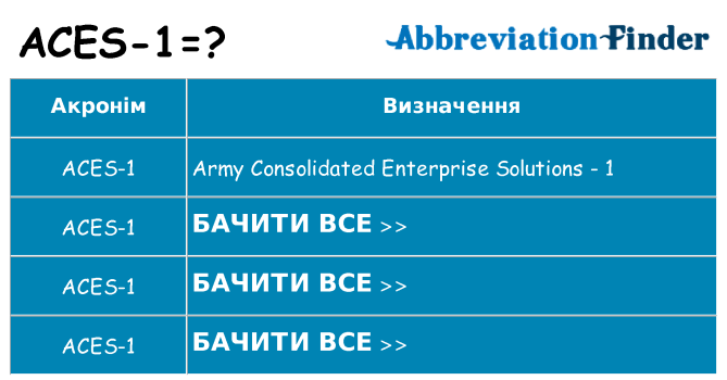Що aces-1 означають