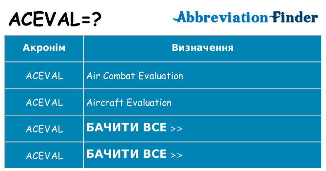 Що aceval означають