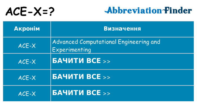 Що ace-x означають