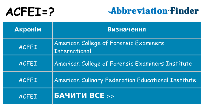 Що acfei означають