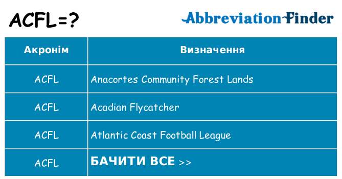 Що acfl означають