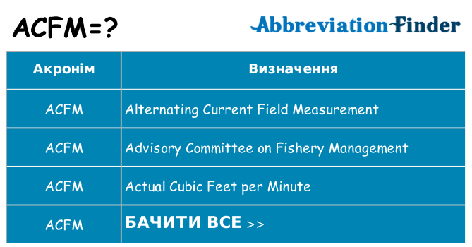Що acfm означають