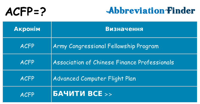 Що acfp означають