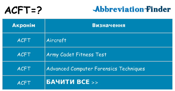 Що acft означають