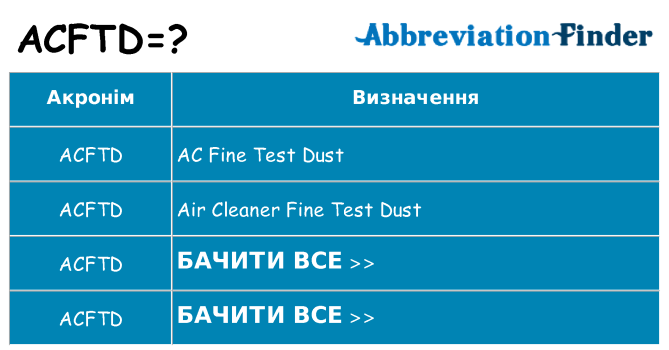 Що acftd означають